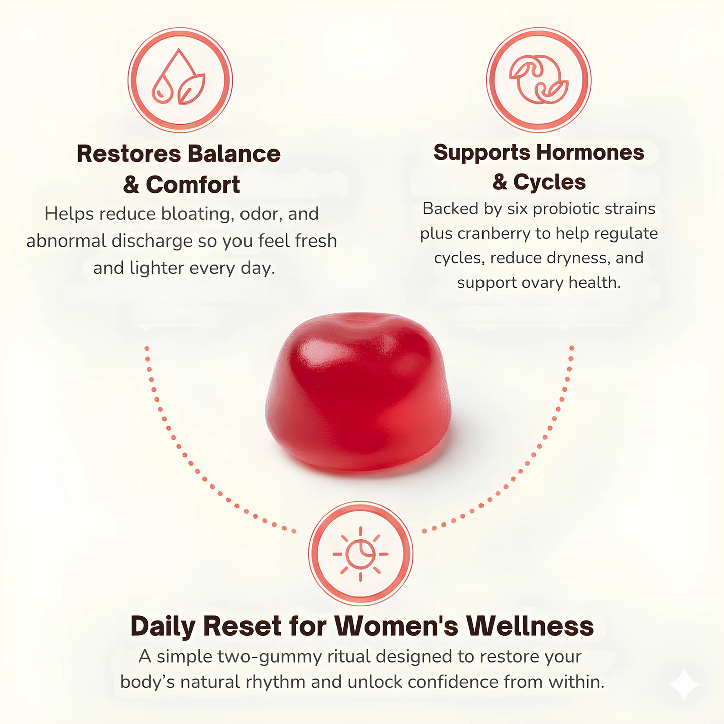 InnerBalance™ – Clinically Targeted Probiotics To End Recurring Infections And Restore Fresh Confidence From The Inside Out