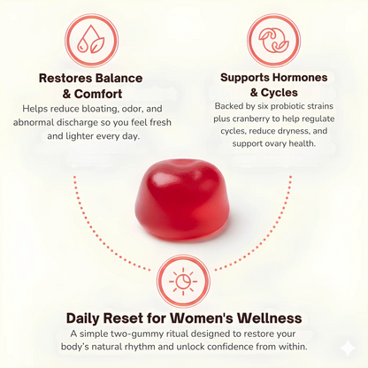 InnerBalance™ – Clinically Targeted Probiotics To End Recurring Infections And Restore Fresh Confidence From The Inside Out